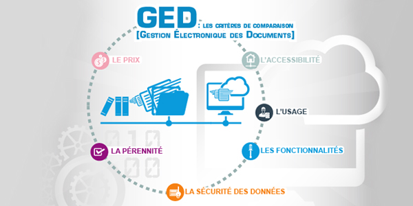 tout savoir sur la GED